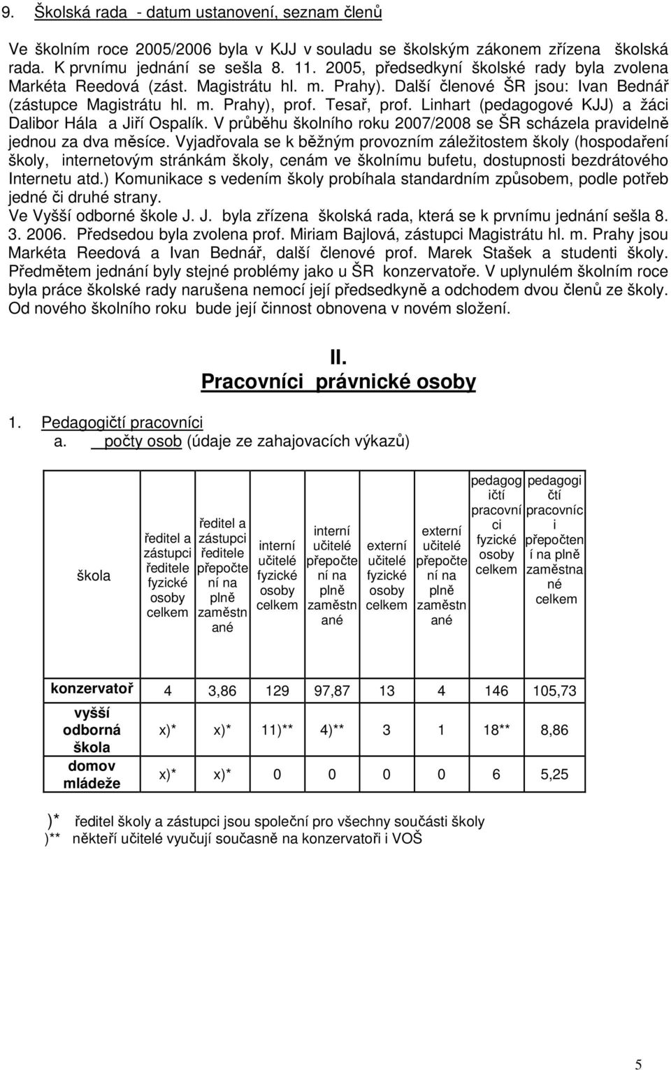 Linhart (pedagogové KJJ) a žáci Dalibor Hála a Jiří Ospalík. V průběhu školního roku 2007/2008 se ŠR scházela pravidelně jednou za dva ěsíce.