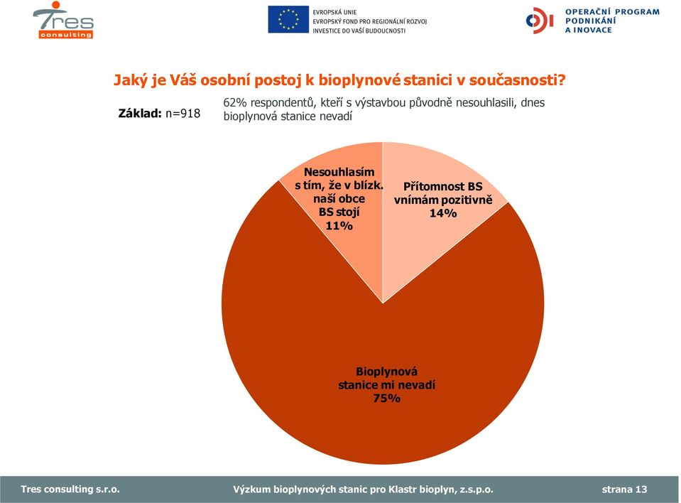 bioplynová stanice nevadí Nesouhlasím s tím, že v blízk.