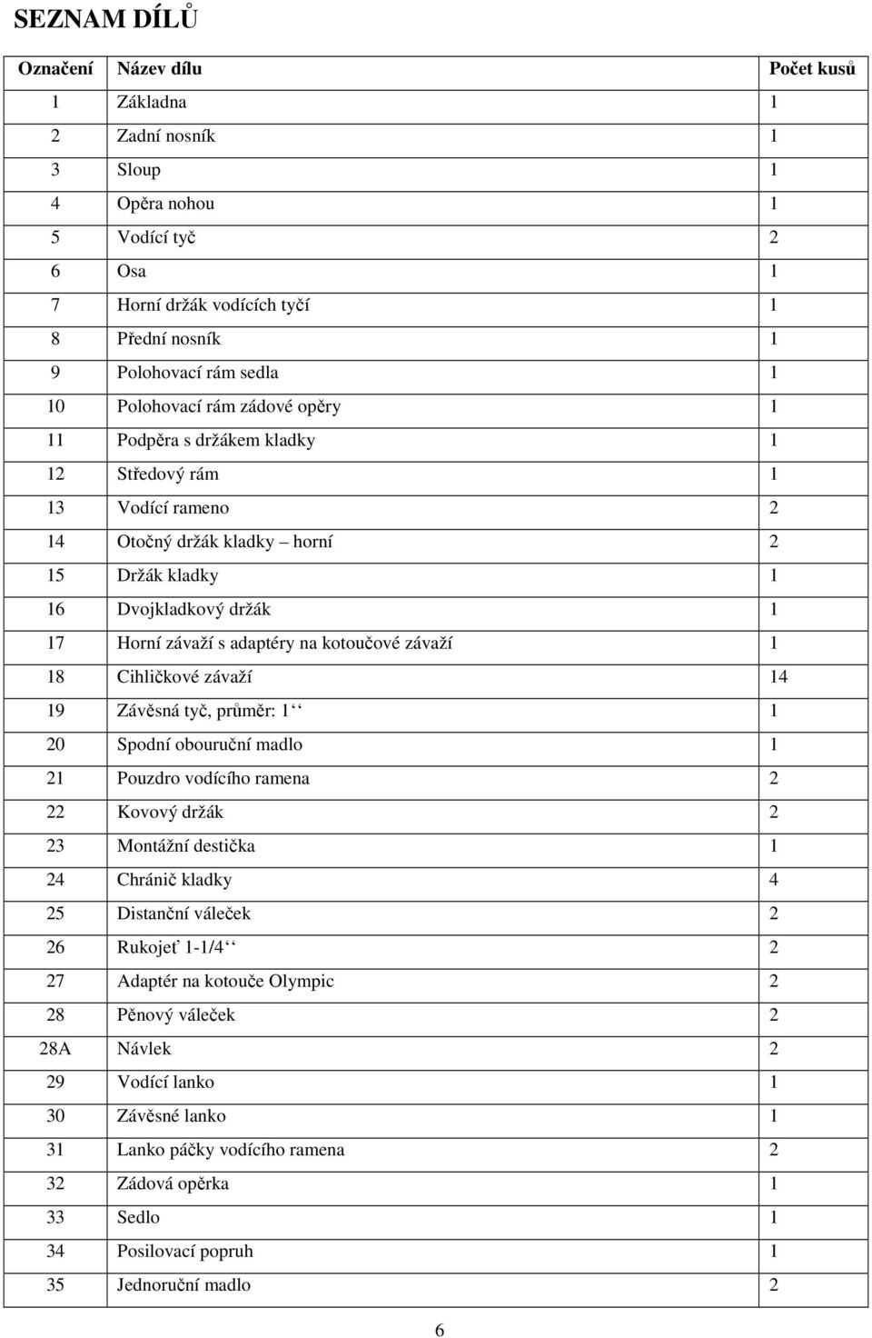 kotoučové závaží 1 18 Cihličkové závaží 14 19 Závěsná tyč, průměr: 1 1 20 Spodní obouruční madlo 1 21 Pouzdro vodícího ramena 2 22 Kovový držák 2 23 Montážní destička 1 24 Chránič kladky 4 25