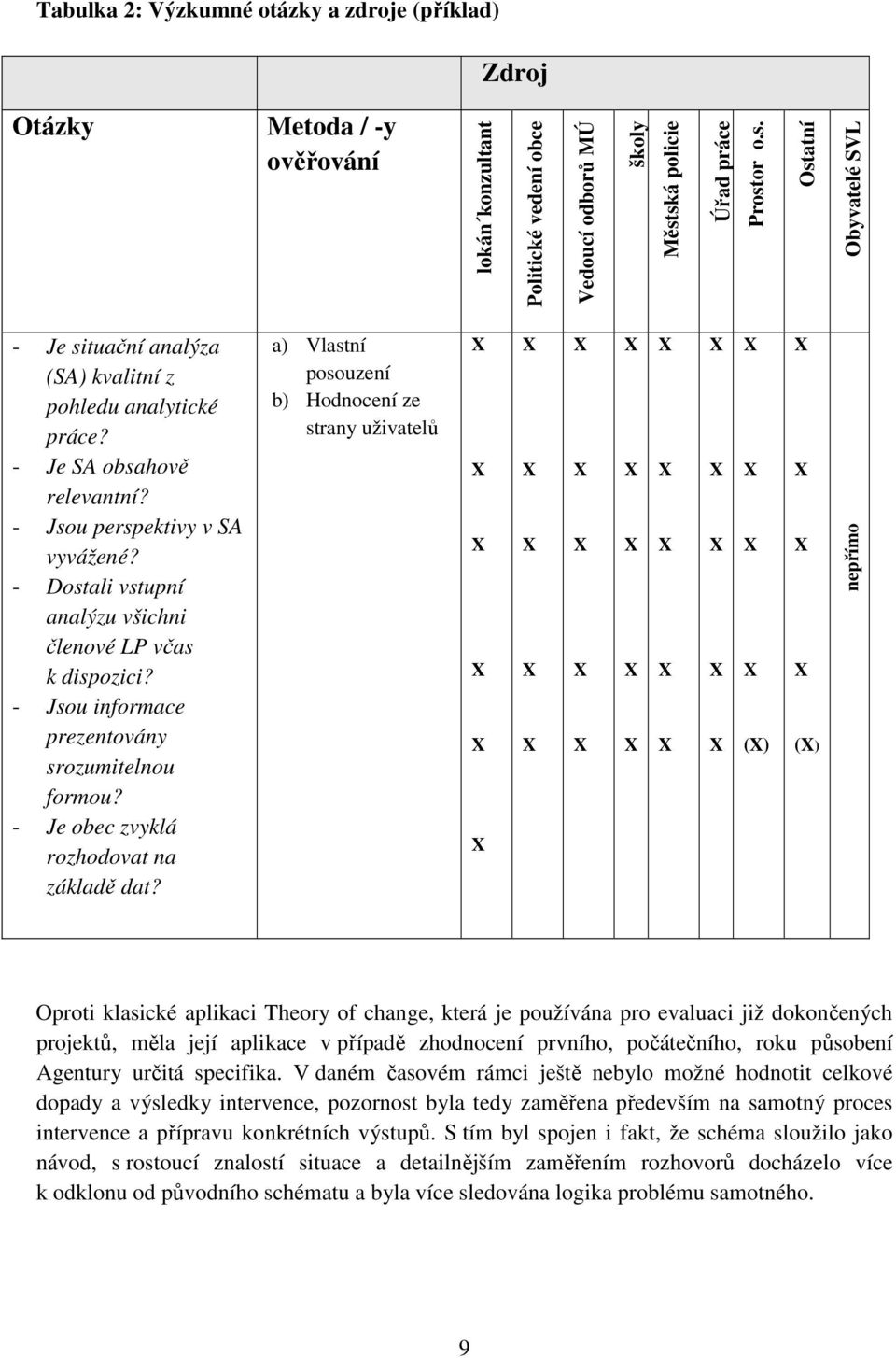 - Dostali vstupní analýzu všichni členové LP včas k dispozici? - Jsou informace prezentovány srozumitelnou formou? - Je obec zvyklá rozhodovat na základě dat?