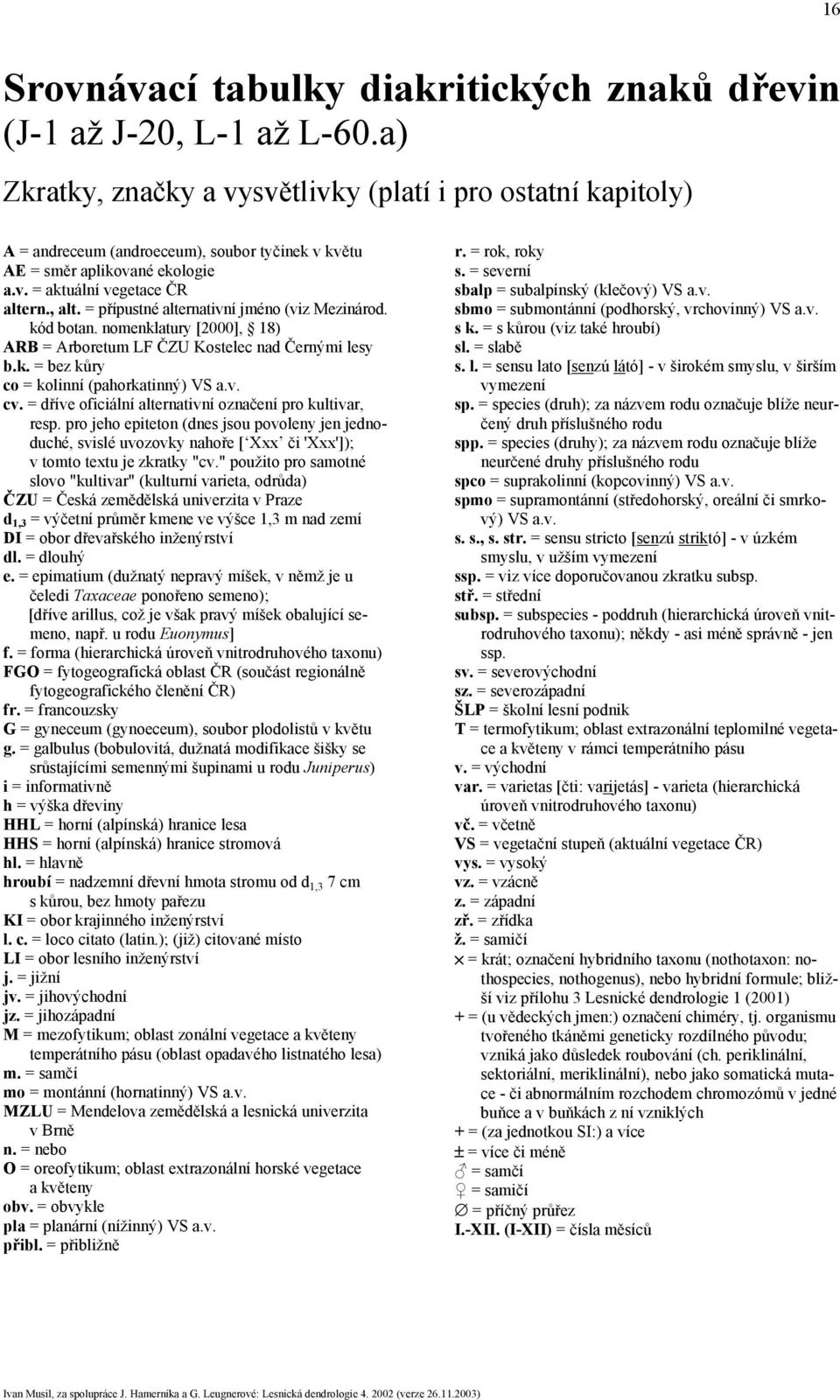 = přípustné alternativní jméno (viz Mezinárod. kód botan. nomenklatury [2000], 18) ARB = Arboretum LF ČZU Kostelec nad Černými lesy b.k. = bez kůry co = kolinní (pahorkatinný) VS a.v. cv.