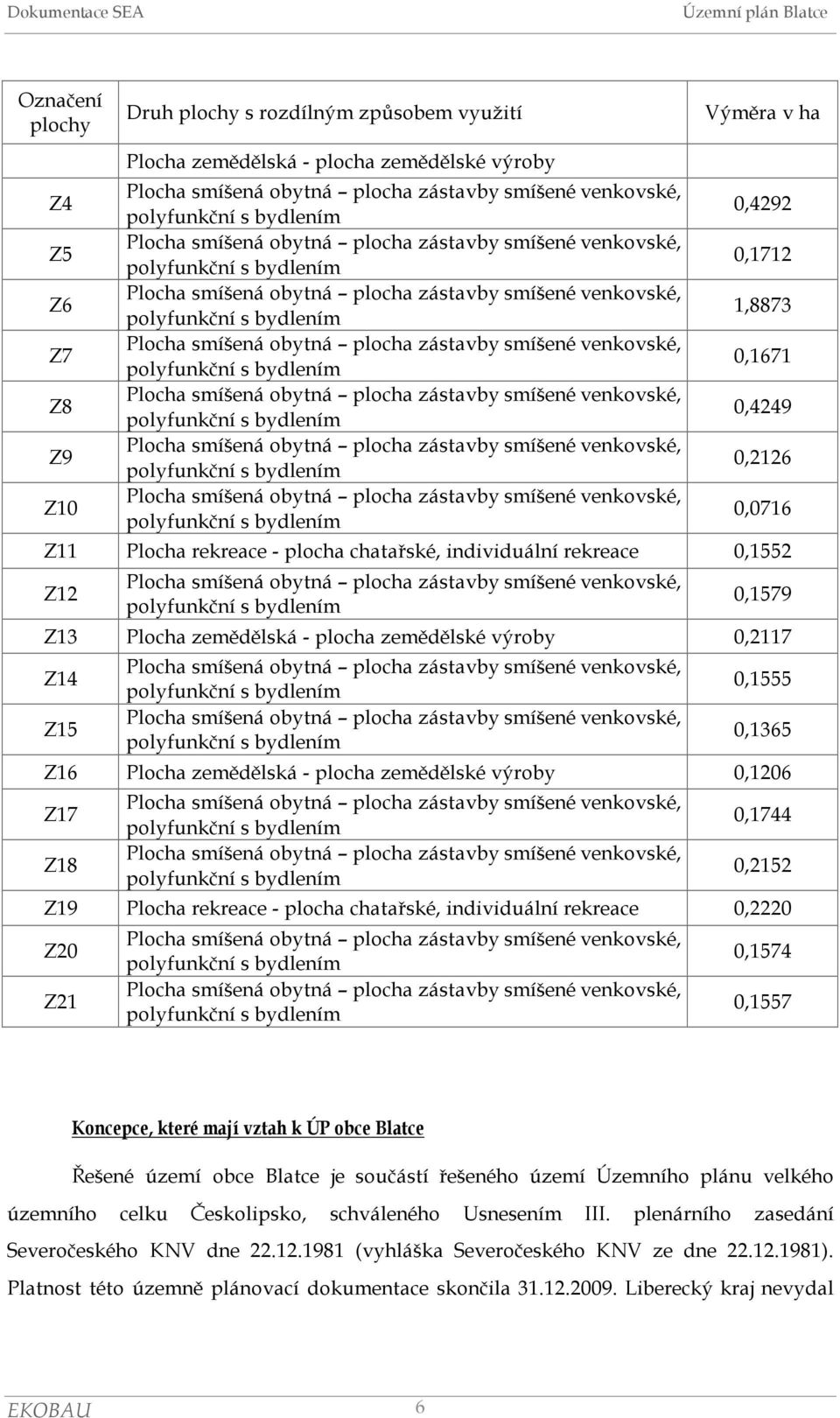 obytná plocha zástavby smíšené venkovské,  obytná plocha zástavby smíšené venkovské, polyfunkční s bydlením 0,4292 0,1712 1,8873 0,1671 0,4249 0,2126 0,0716 Z11 Plocha rekreace - plocha chatařské,