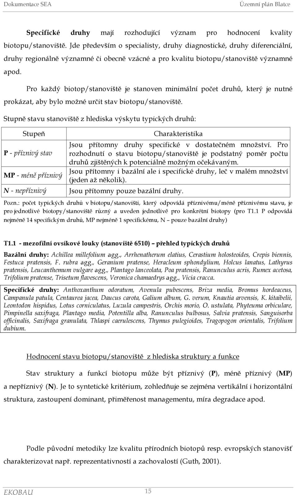 Pro každý biotop/stanoviště je stanoven minimální počet druhů, který je nutné prokázat, aby bylo možné určit stav biotopu/stanoviště.