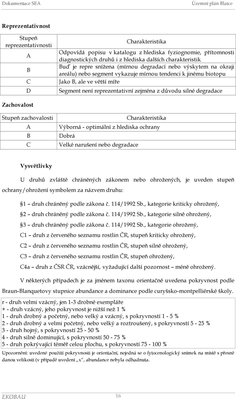 degradace Zachovalost Stupeň zachovalosti A B C Charakteristika Výborná - optimální z hlediska ochrany Dobrá Velké narušení nebo degradace Vysvětlivky U druhů zvláště chráněných zákonem nebo