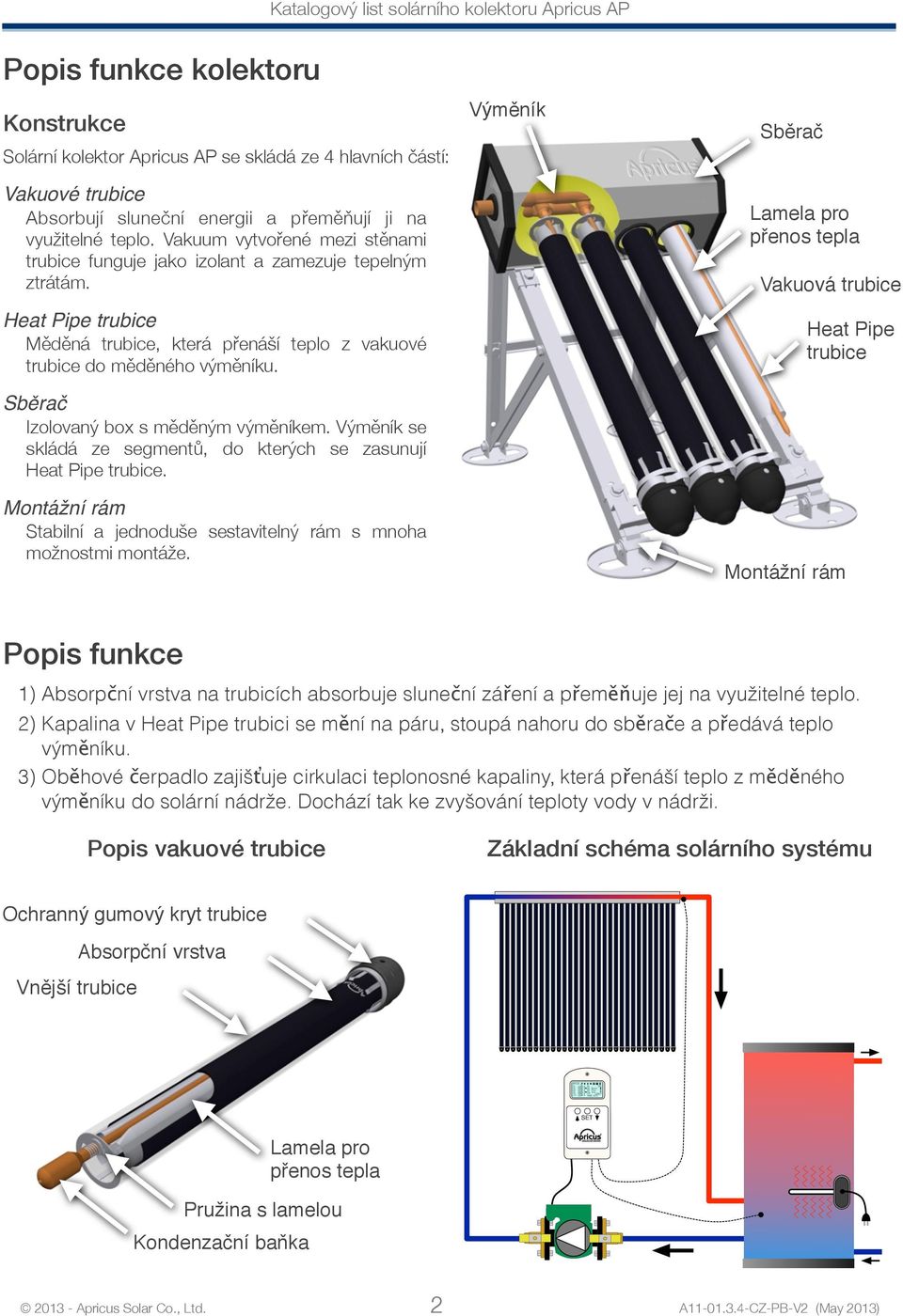 Vakuum vytvořené mezi stěnami trubice funguje jako izolant a zamezuje tepelným ztrátám. Heat Pipe trubice Měděná trubice, která přenáší teplo z vakuové trubice do měděného výměníku.