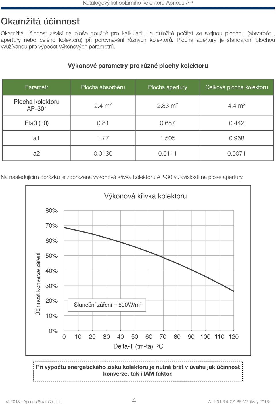 Výkonové parametry pro různé plochy kolektoru Parametr Plocha absorbéru Plocha apertury Celková plocha kolektoru Plocha kolektoru AP-30* 2.4 m 2 2.83 m 2 4.4 m 2 Eta0 (ƞ0) 0.81 0.687 0.442 a1 1.77 1.