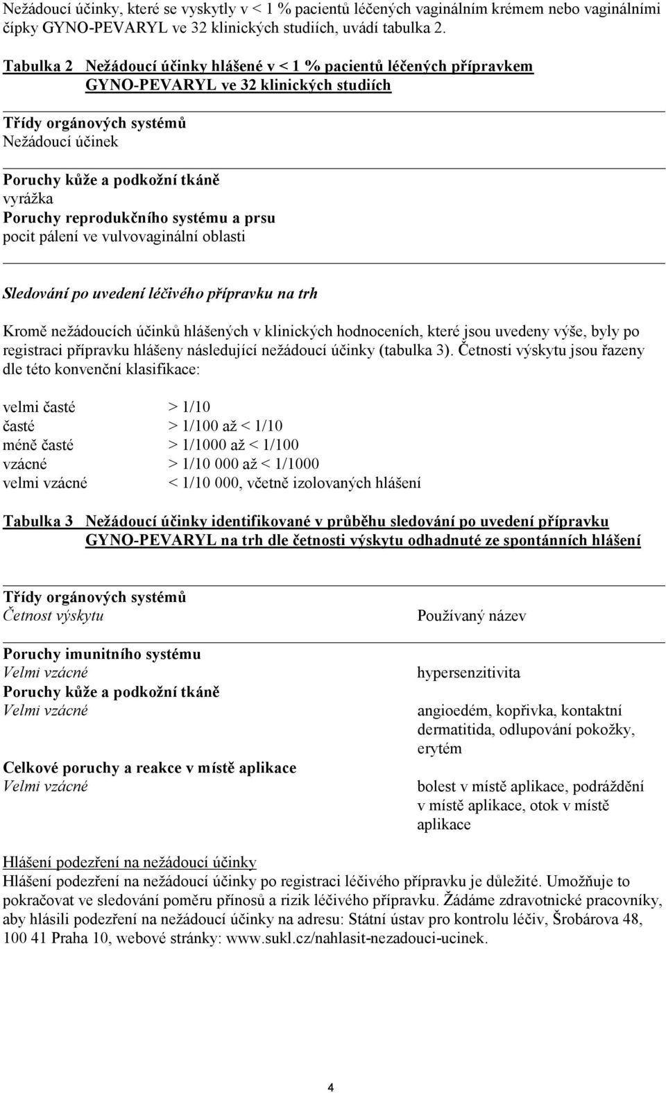 reprodukčního systému a prsu pocit pálení ve vulvovaginální oblasti Sledování po uvedení léčivého přípravku na trh Kromě nežádoucích účinků hlášených v klinických hodnoceních, které jsou uvedeny