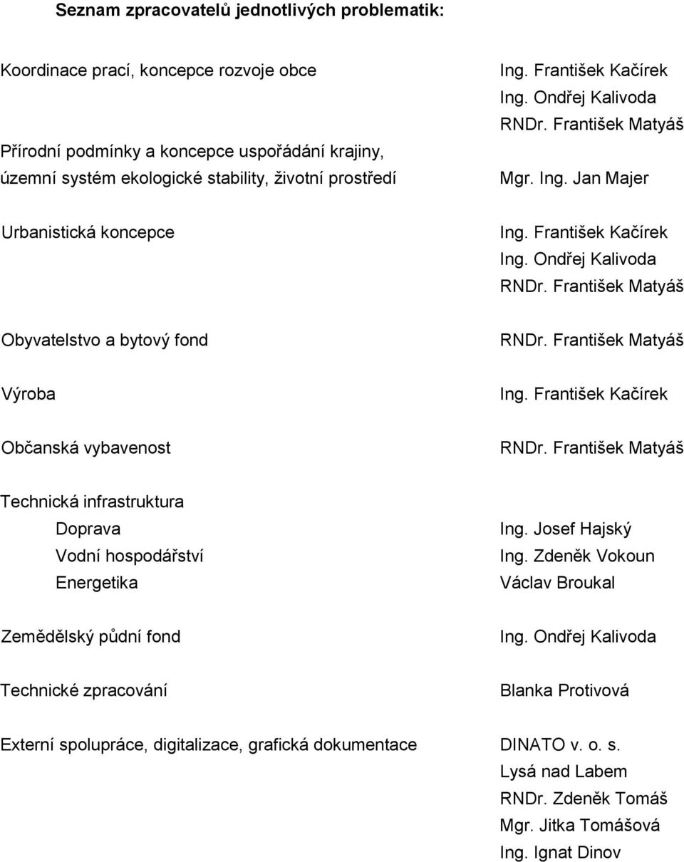 František Matyáš Výroba Ing. František Kačírek Občanská vybavenost RNDr. František Matyáš Technická infrastruktura Doprava Vodní hospodářství Energetika Ing. Josef Hajský Ing.