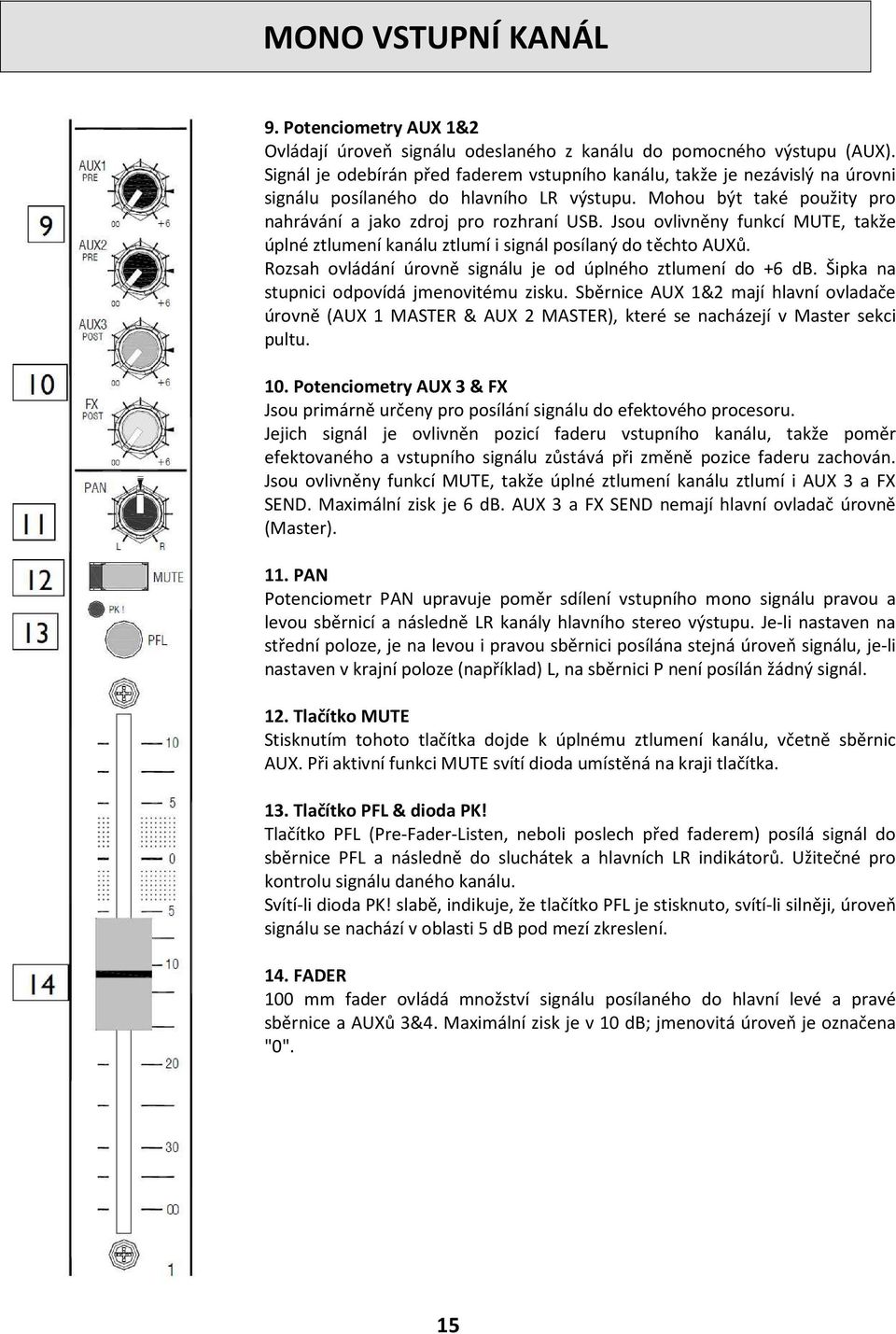 Jsou ovlivněny funkcí MUTE, takže úplné ztlumení kanálu ztlumí i signál posílaný do těchto AUXů. Rozsah ovládání úrovně signálu je od úplného ztlumení do +6 db.