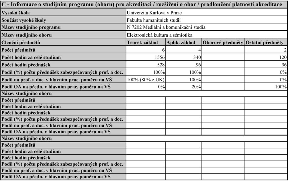 základ Oborové předměty Ostatní předměty Počet předmětů 6 4 2 Počet hodin za celé studium 1556 340 120 Počet hodin přednášek 528 96 96 Podíl (%) počtu přednášek zabezpečovaných prof. a doc.