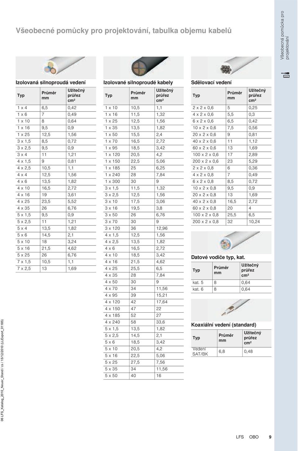 0,72 3 x 2,5 9,5 0,9 3 x 4 11 1,21 4 x 1,5 9 0,81 4 x 2,5 10,5 1,1 4 x 4 12,5 1,56 4 x 6 13,5 1,82 4 x 10 16,5 2,72 4 x 16 19 3,61 4 x 25 23,5 5,52 4 x 35 26 6,76 5 x 1,5 9,5 0,9 5 x 2,5 11 1,21 5 x