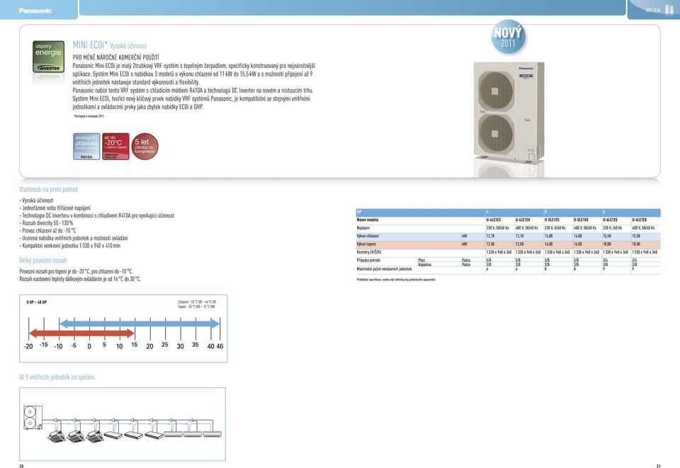 Panasonic nabízí tento VRF systém s chladicím médiem R410A a technologií D Inverter na novém a rostoucím trhu.