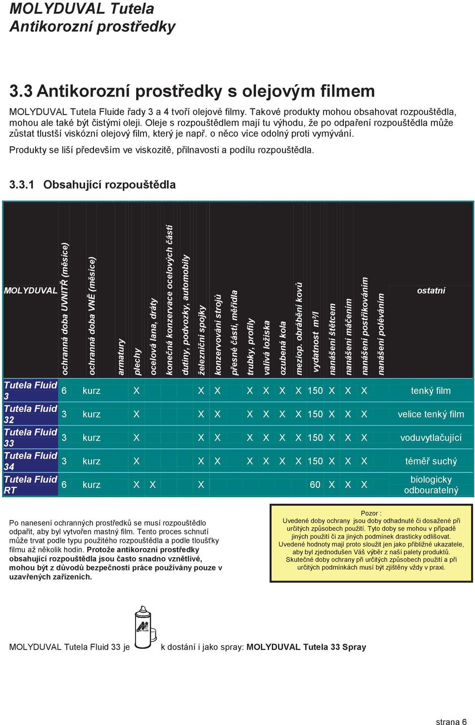 Produkty se liší pøedevším ve viskozitì, pøilnavosti a podílu rozpouštìdla. 3.3.1 Obsahující rozpoušt!dla MOLYDUVAL ochranná doba UVNIT!