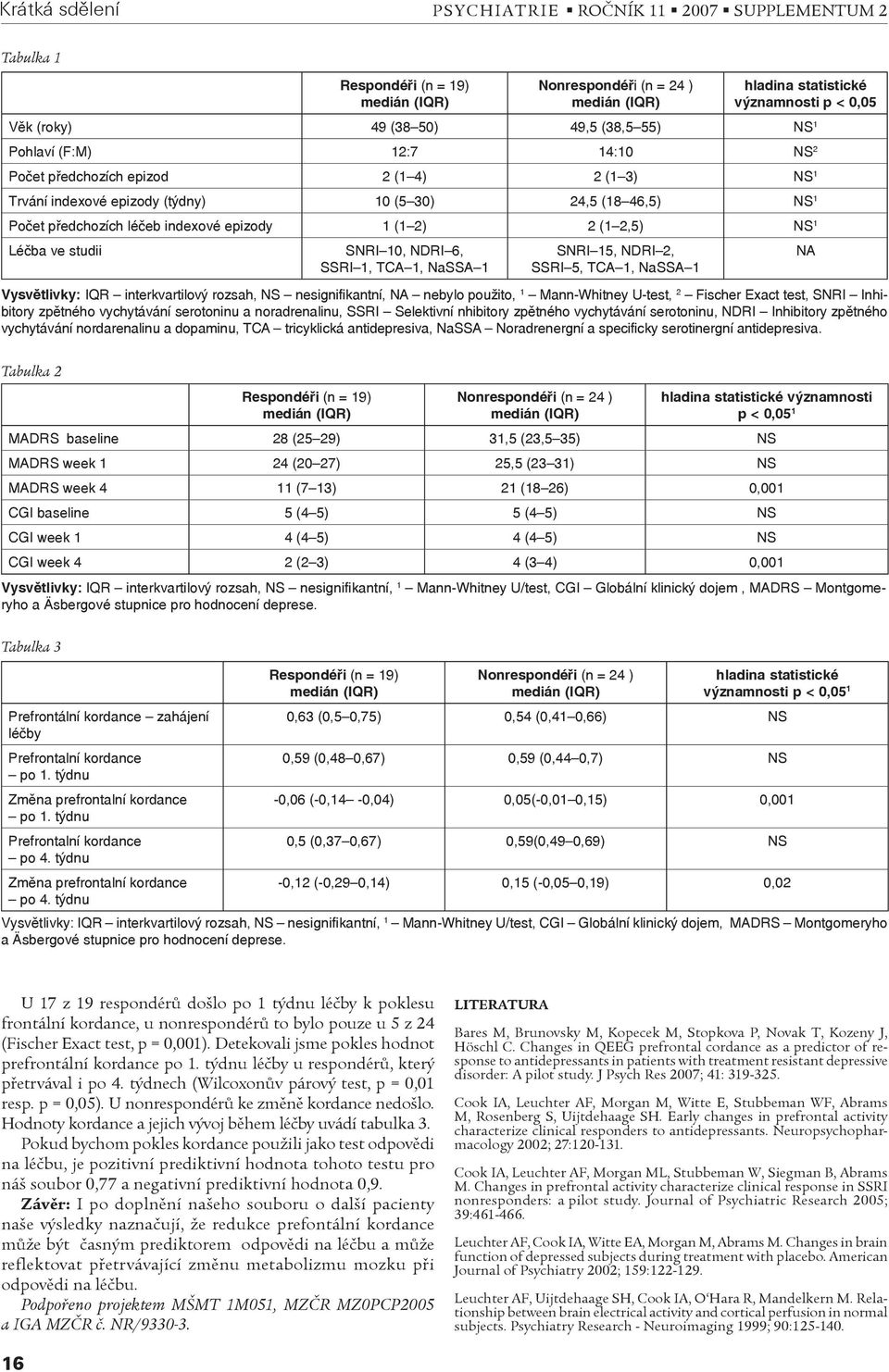 SSRI 1, TCA 1, NaSSA 1 SNRI 15, NDRI 2, SSRI 5, TCA 1, NaSSA 1 Vysvětlivky: IQR interkvartilový rozsah, NS nesignifikantní, NA nebylo použito, 1 Mann-Whitney U-test, 2 Fischer Exact test, SNRI