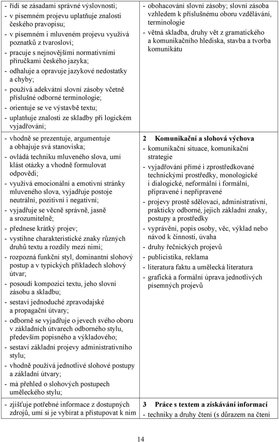 znalosti ze skladby při logickém vyjadřování; - vhodně se prezentuje, argumentuje a obhajuje svá stanoviska; - ovládá techniku mluveného slova, umí klást otázky a vhodně formulovat odpovědi; -