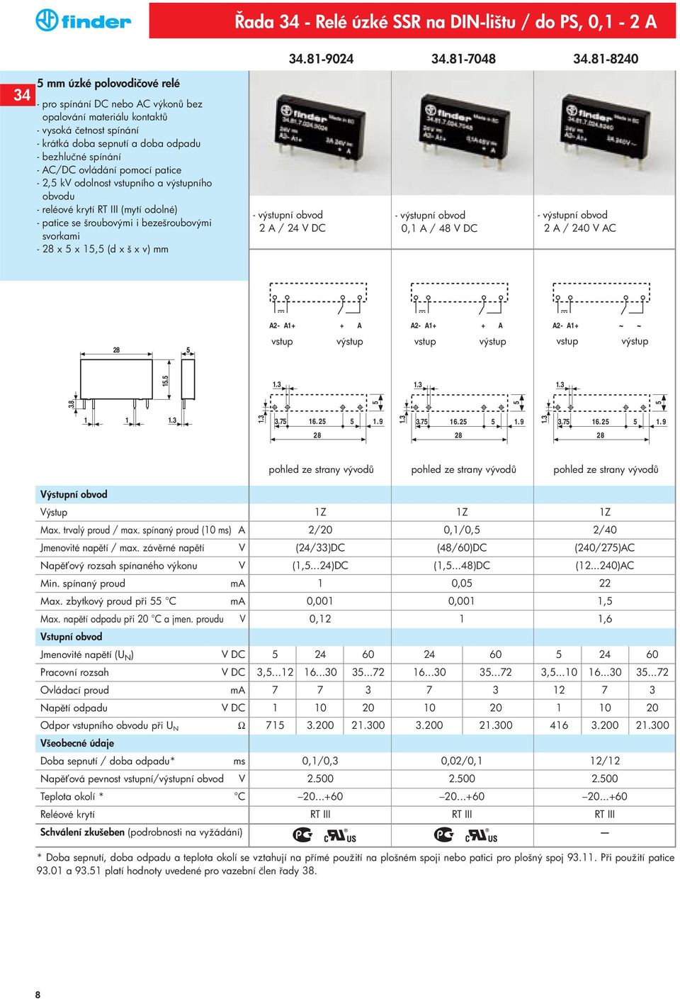 pomocí patice -,5 kv odolnost vstupního a výstupního obvodu - reléové krytí R III (mytí odolné) - patice se šroubovými i bezešroubovými svorkami - 8 x 5 x 5,5 (d x š x v) mm - výstupní obvod A / 4 V