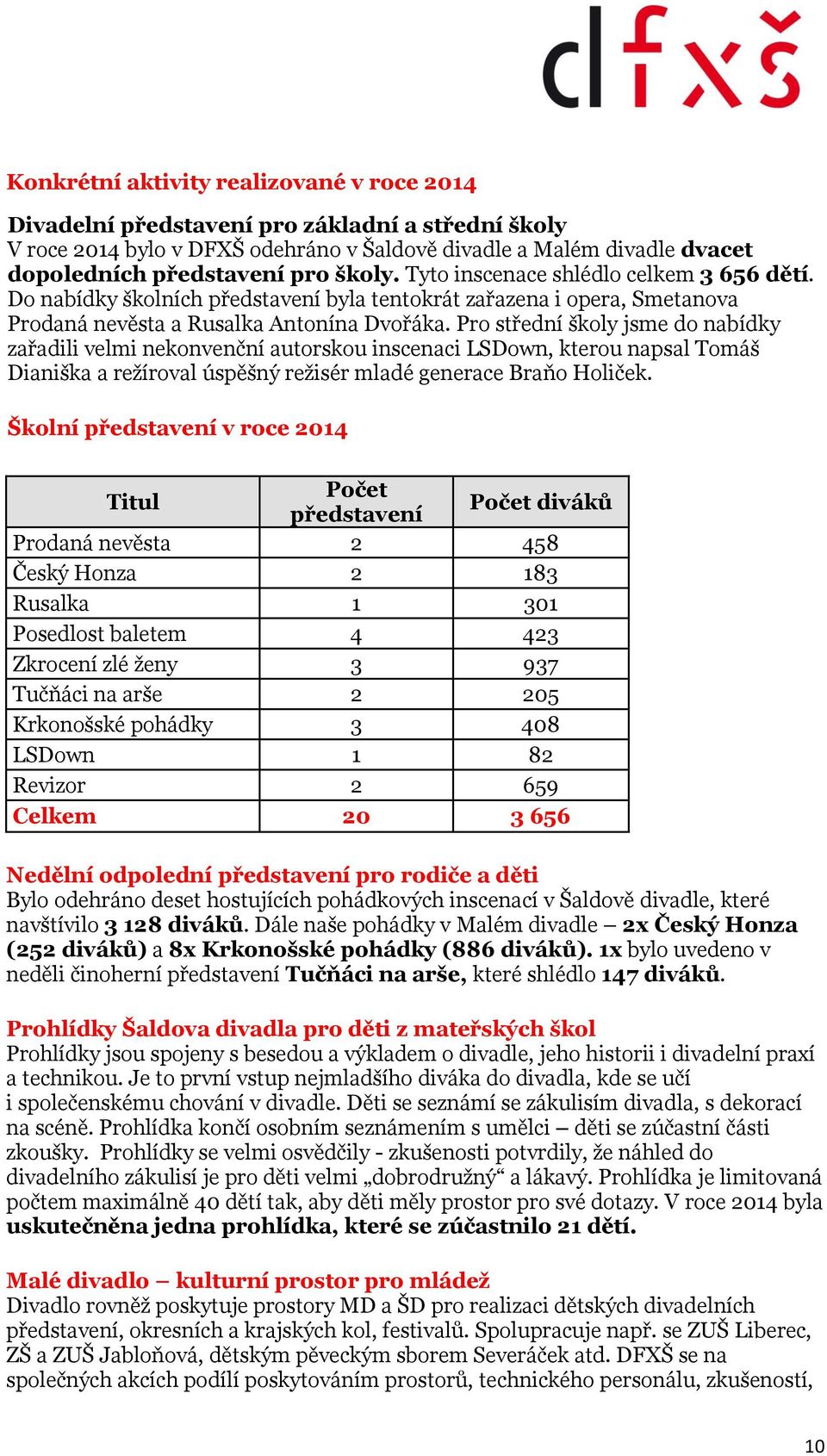 Pro střední školy jsme do nabídky zařadili velmi nekonvenční autorskou inscenaci LSDown, kterou napsal Tomáš Dianiška a režíroval úspěšný režisér mladé generace Braňo Holiček.