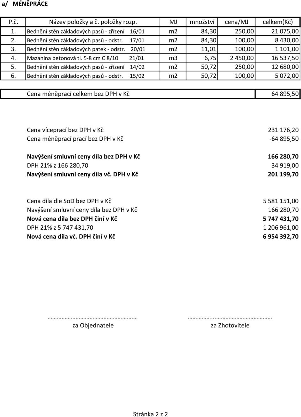 Bednění stěn základových pasů - zřízení 14/02 m2 50,72 250,00 12680,00 6. Bednění stěn základových pasů - odstr.