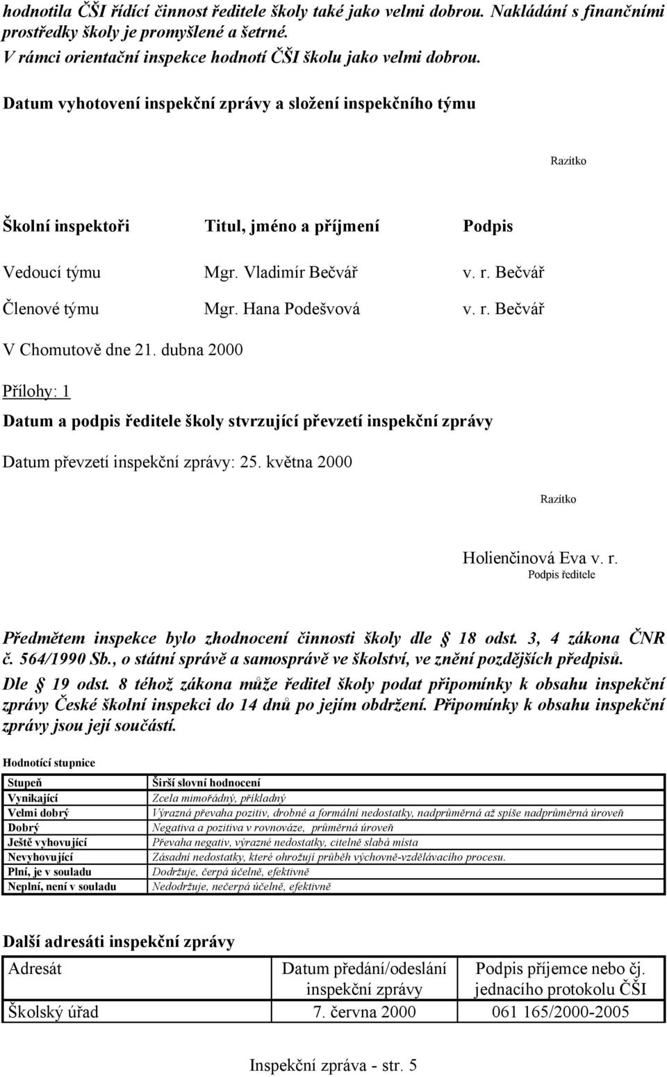 r. Bečvář V Chomutově dne 21. dubna 2000 Přílohy: 1 Datum a podpis ředitele školy stvrzující převzetí inspekční zprávy Datum převzetí inspekční zprávy: 25. května 2000 Razítko Holienčinová Eva v. r.