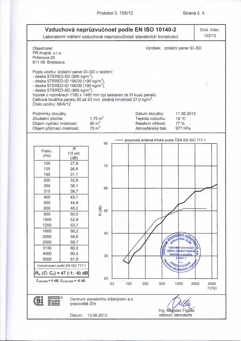 190/30 (190 kg/m3), - deska STERED-SD (900 kg/m3). Vzorek o rozmerech 1180 x 1480 mm byl sestaven ze tfi kusu panelu. Celkova tloust'ka panelu 90 az 93 mm, plosna hmotnost 37,0 kg/m2.