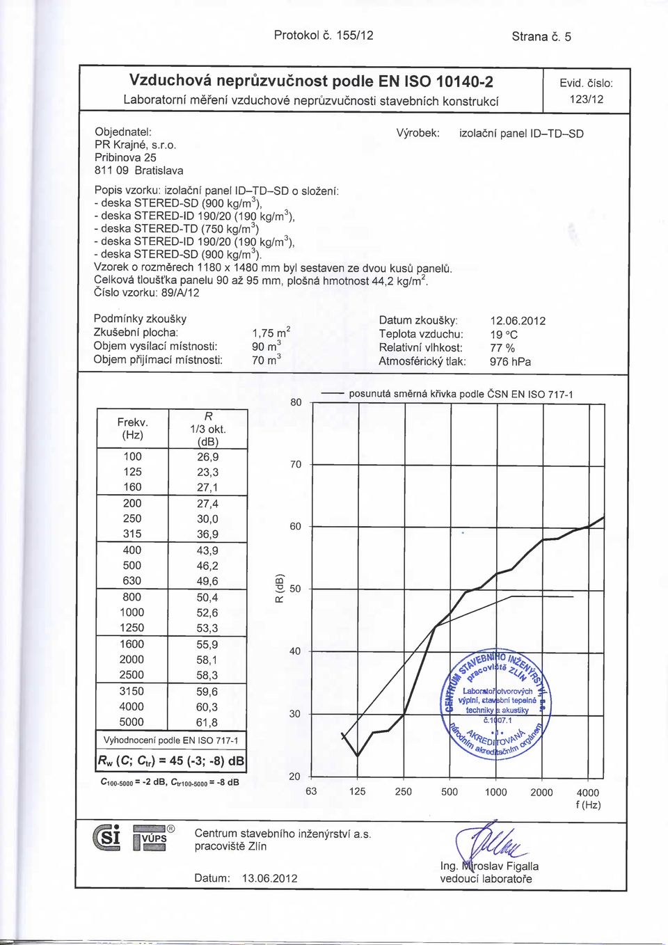 STERED-ID 190/20 (190 kg/m3), - deska STERED-SD (900 kg/m3). Vzorek o rozmerech 1180 x 1480 mm byl sestaven ze dvou kusu panelu. Celkova tloustka panelu 90 az 95 mm, plosna hmotnost 44,2 kg/m2.