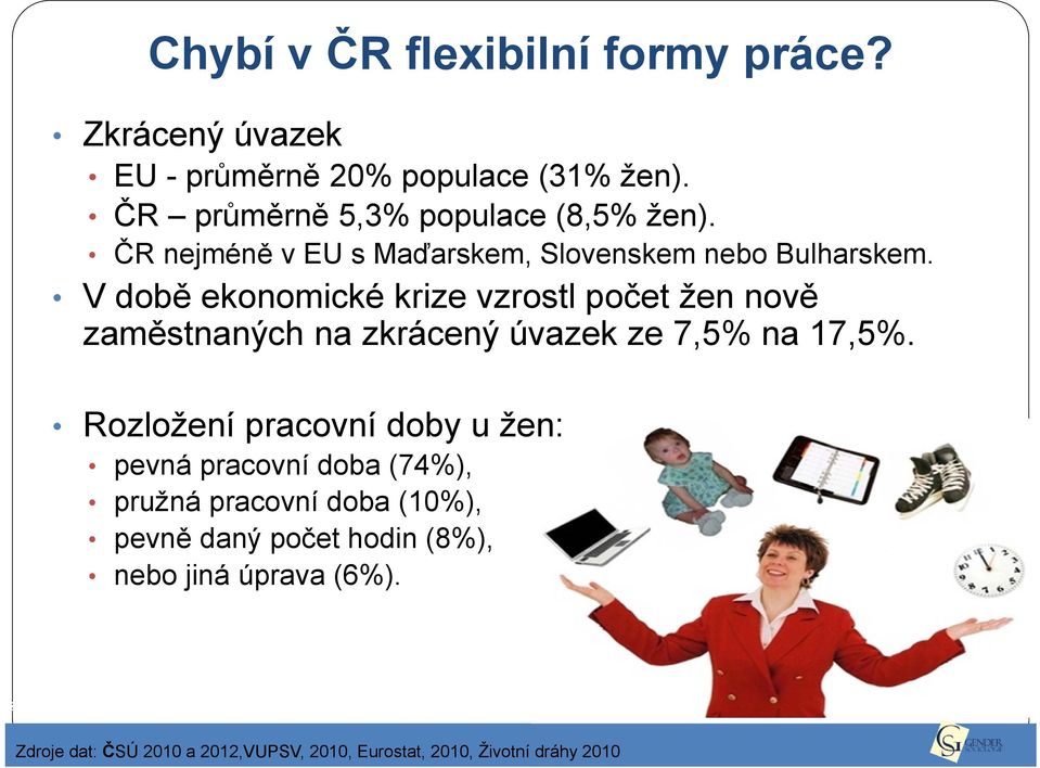 V době ekonomické krize vzrostl počet žen nově zaměstnaných na zkrácený úvazek ze 7,5% na 17,5%.