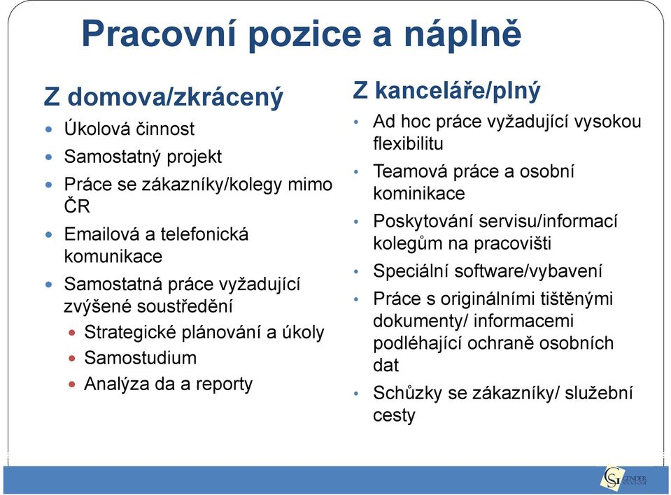Ad hoc práce vyžadující vysokou flexibilitu Teamová práce a osobní kominikace Poskytování servisu/informací kolegům na pracovišti