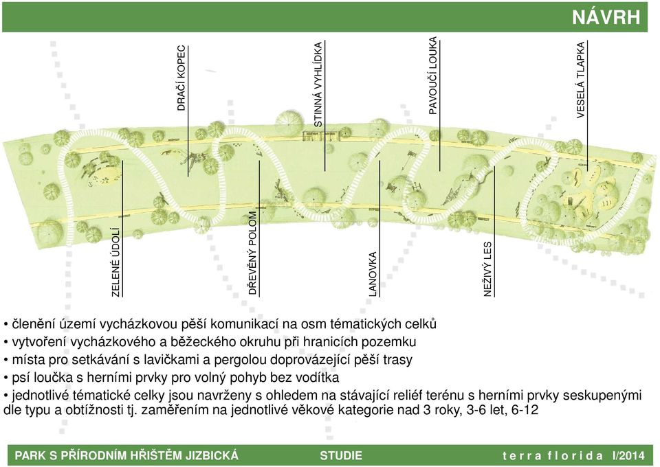pergolou doprovázející pěší trasy psí loučka s herními prvky pro volný pohyb bez vodítka jednotlivé tématické celky jsou navrženy s ohledem