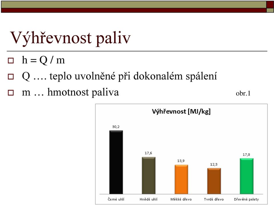 teplo uvolněné při