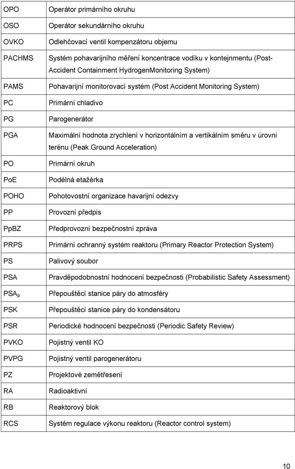 chladivo Parogenerátor Maximální hodnota zrychlení v horizontálním a vertikálním směru v úrovni terénu (Peak Ground Acceleration) Primární okruh Podélná etažérka Pohotovostní organizace havarijní