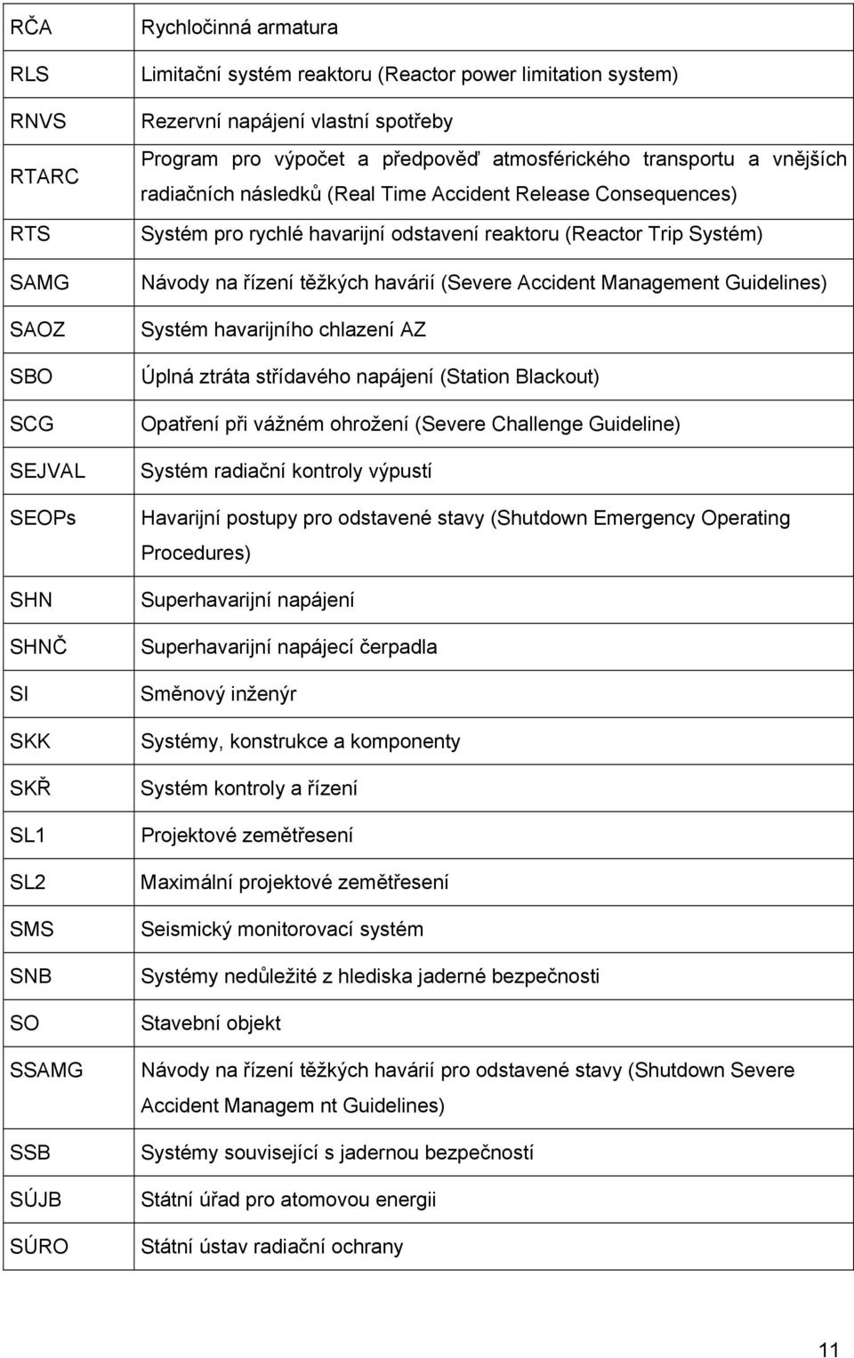 odstavení reaktoru (Reactor Trip Systém) Návody na řízení těžkých havárií (Severe Accident Management Guidelines) Systém havarijního chlazení AZ Úplná ztráta střídavého napájení (Station Blackout)