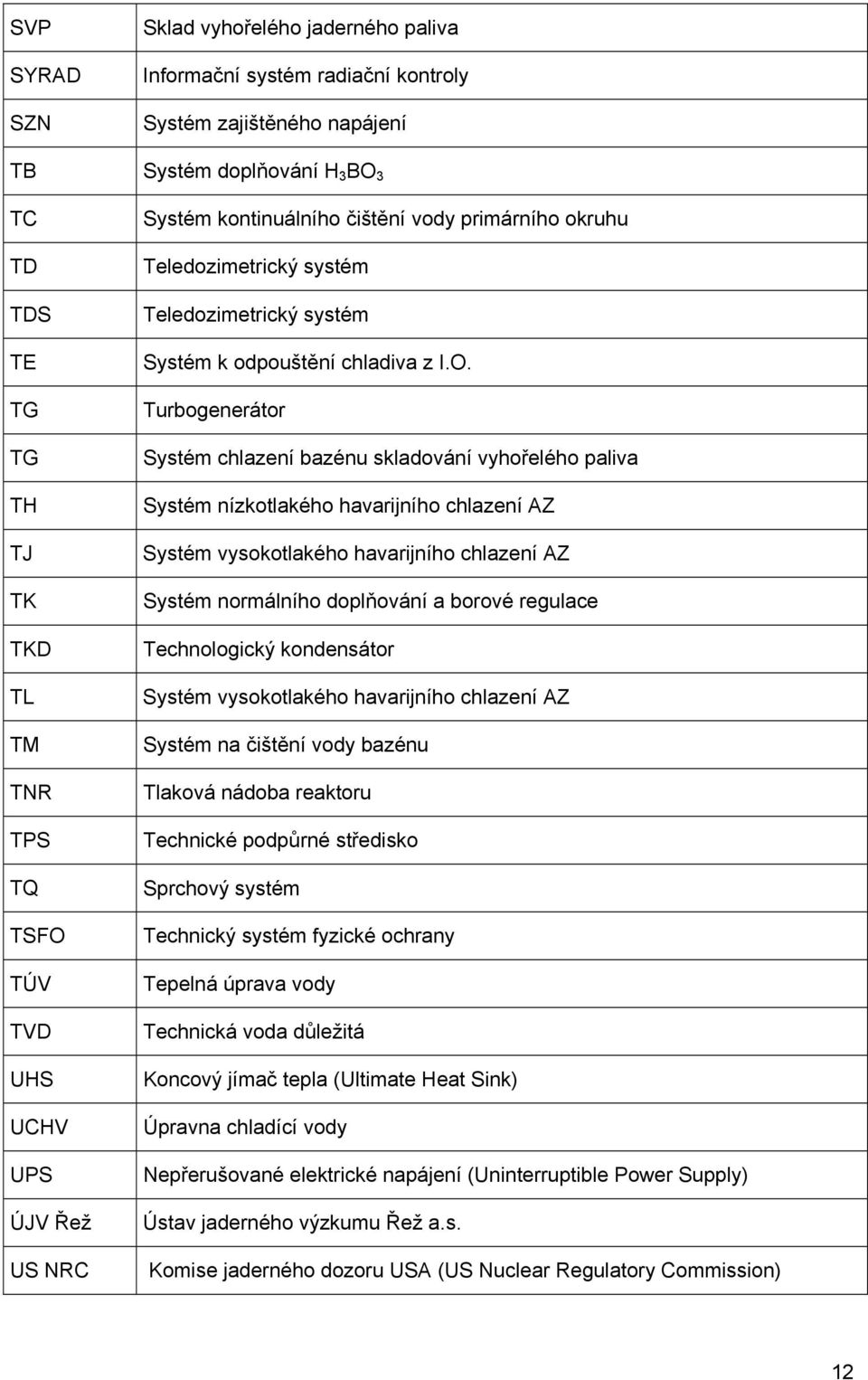 Turbogenerátor Systém chlazení bazénu skladování vyhořelého paliva Systém nízkotlakého havarijního chlazení AZ Systém vysokotlakého havarijního chlazení AZ Systém normálního doplňování a borové