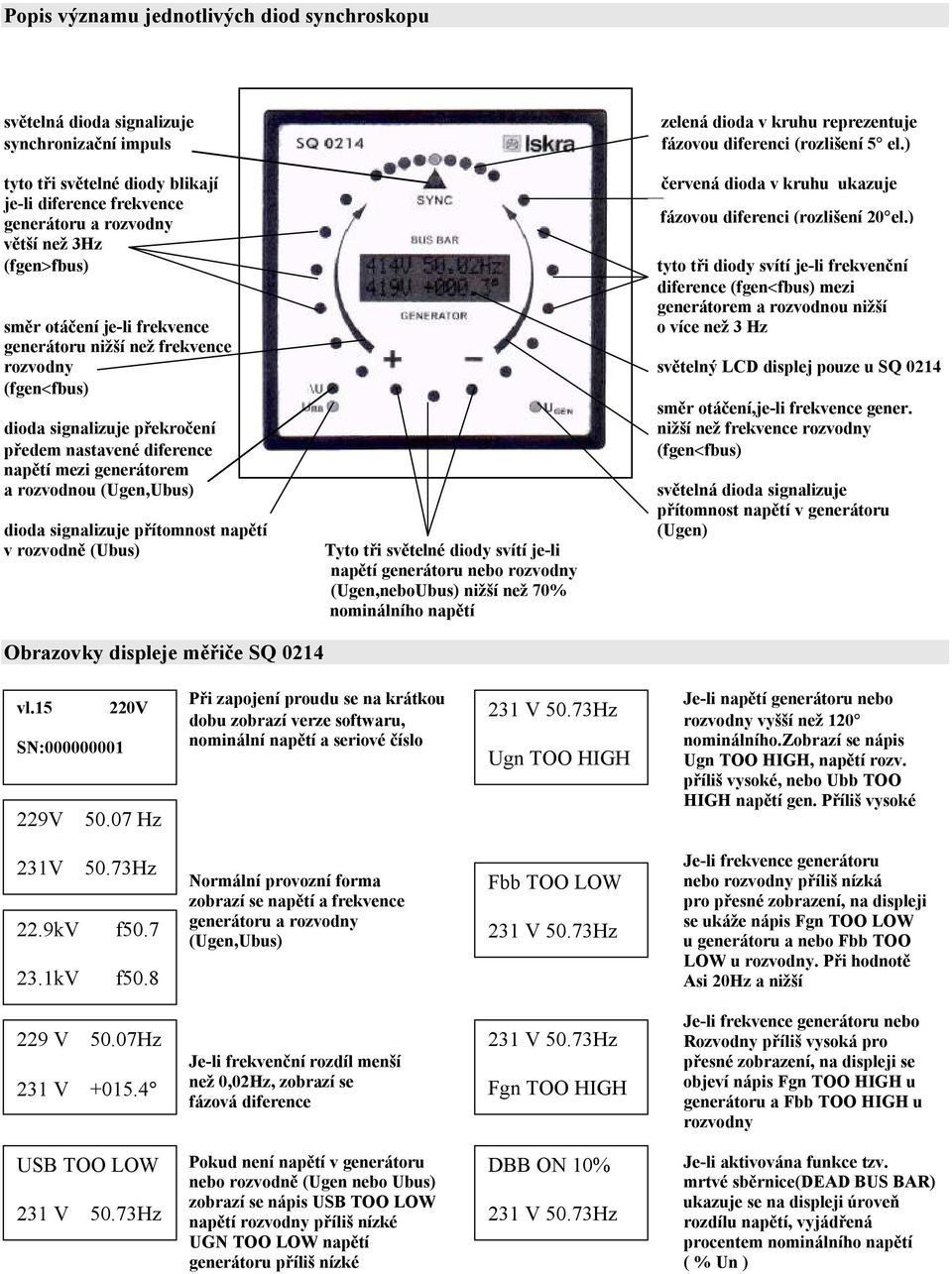 mezi generátorem a rozvodnou nižší směr otáčení je-li frekvence o více než 3 Hz generátoru nižší než frekvence rozvodny světelný LCD displej pouze u SQ 0214 (fgen<fbus) směr otáčení,je-li frekvence