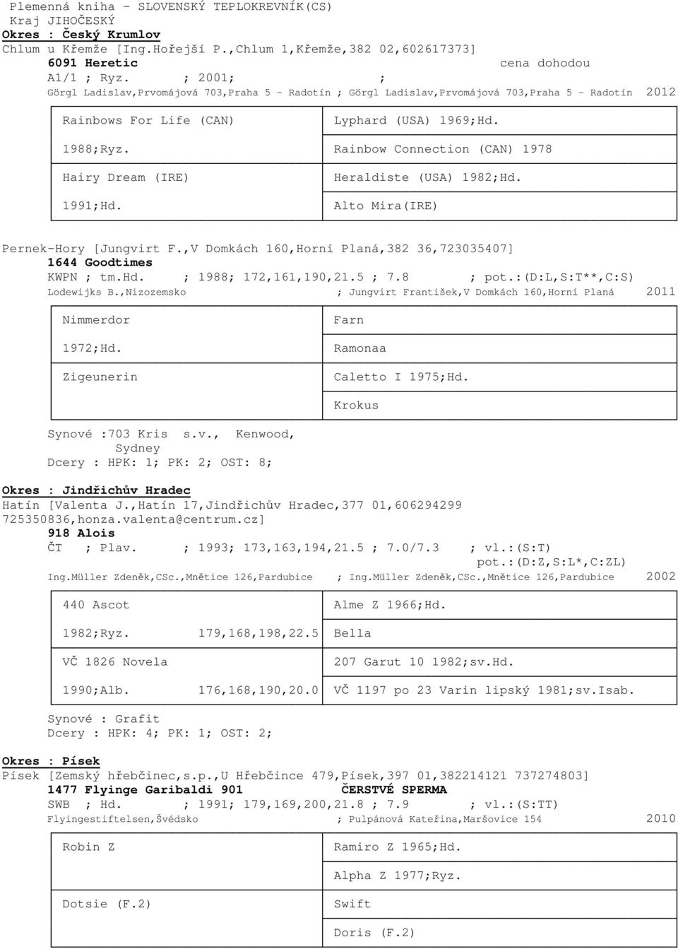Rainbow Connection (CAN) 1978 Hairy Dream (IRE) Heraldiste (USA) 1982;Hd. 1991;Hd. Alto Mira(IRE) Pernek-Hory [Jungvirt F.,V Domkách 160,Horní Planá,382 36,723035407] 1644 Goodtimes KWPN ; tm.hd.