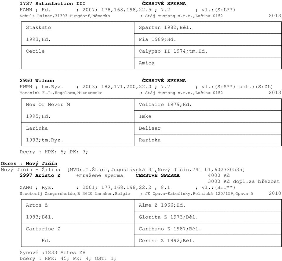,Hegelsom,Nizozemsko ; Stáj Mustang s.r.o.,lučina 0152 2013 Now Or Never M Voltaire 1979;Hd. 1995;Hd. Imke Larinka Belisar 1993;tm.Ryz.