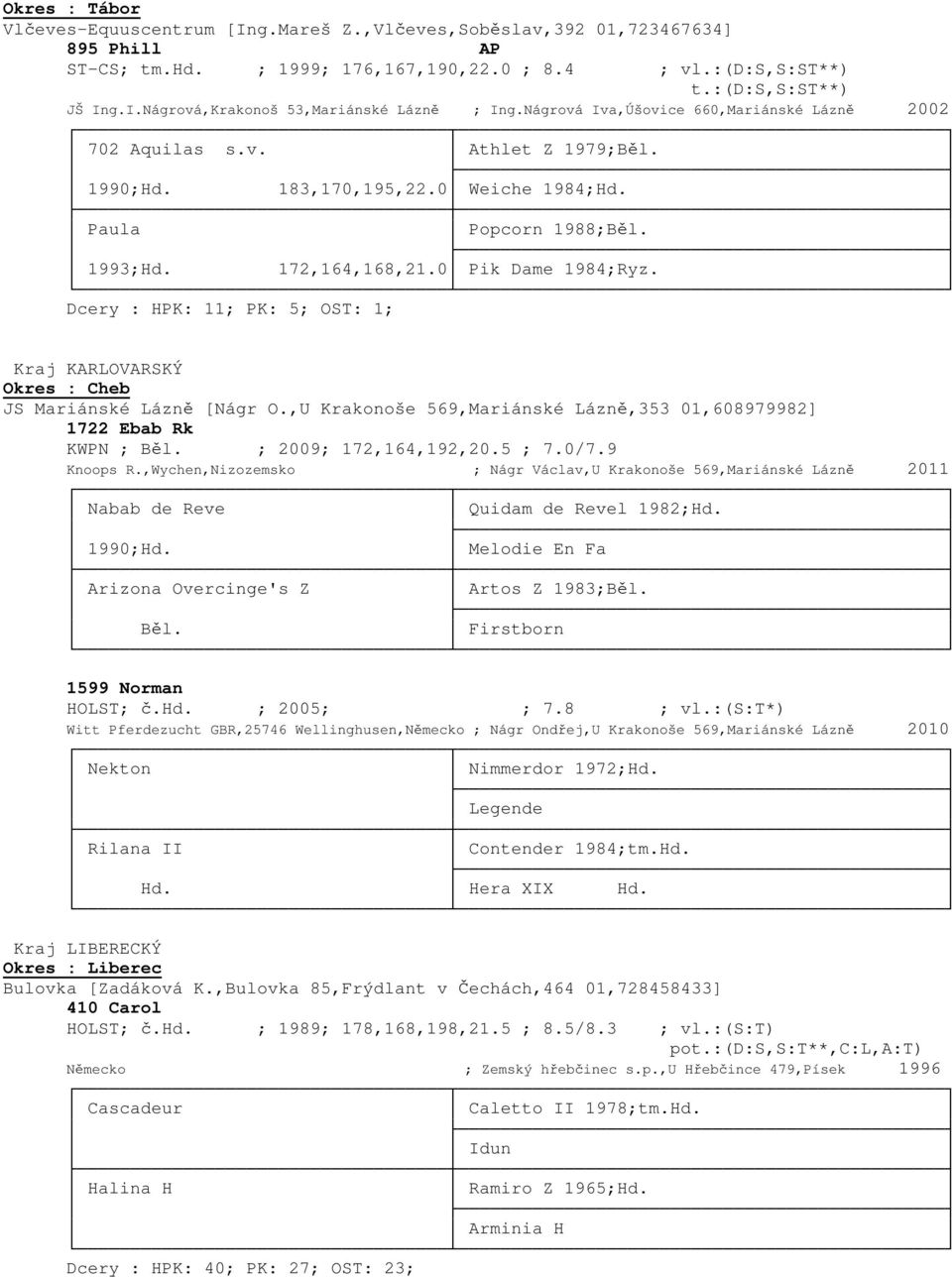 Dcery : HPK: 11; PK: 5; OST: 1; Kraj KARLOVARSKÝ Okres : Cheb JS Mariánské Lázně [Nágr O.,U Krakonoše 569,Mariánské Lázně,353 01,608979982] 1722 Ebab Rk KWPN ; Běl. ; 2009; 172,164,192,20.5 ; 7.0/7.