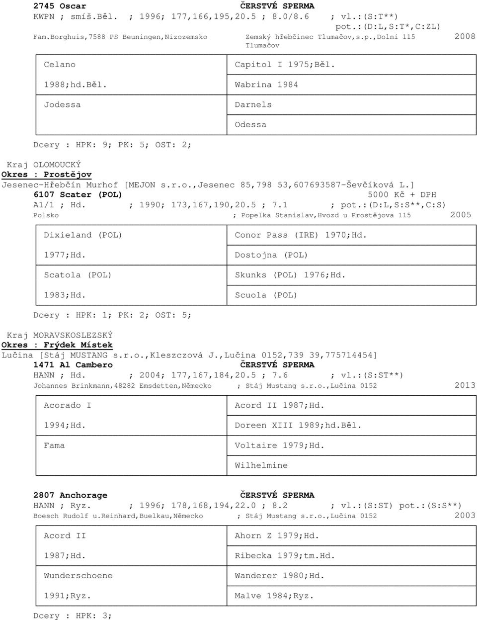 ] 6107 Scater (POL) 5000 Kč + DPH A1/1 ; Hd. ; 1990; 173,167,190,20.5 ; 7.1 ; pot.:(d:l,s:s**,c:s) Polsko ; Popelka Stanislav,Hvozd u Prostějova 115 2005 Dixieland (POL) Conor Pass (IRE) 1970;Hd.