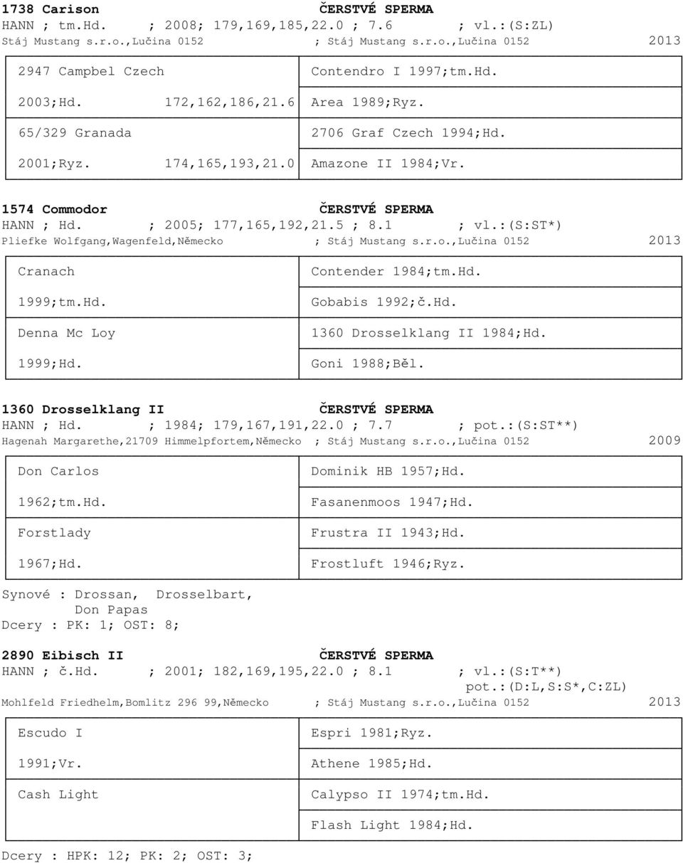 1 ; vl.:(s:st*) Pliefke Wolfgang,Wagenfeld,Německo ; Stáj Mustang s.r.o.,lučina 0152 2013 Cranach Contender 1984;tm.Hd. 1999;tm.Hd. Gobabis 1992;č.Hd. Denna Mc Loy 1360 Drosselklang II 1984;Hd.