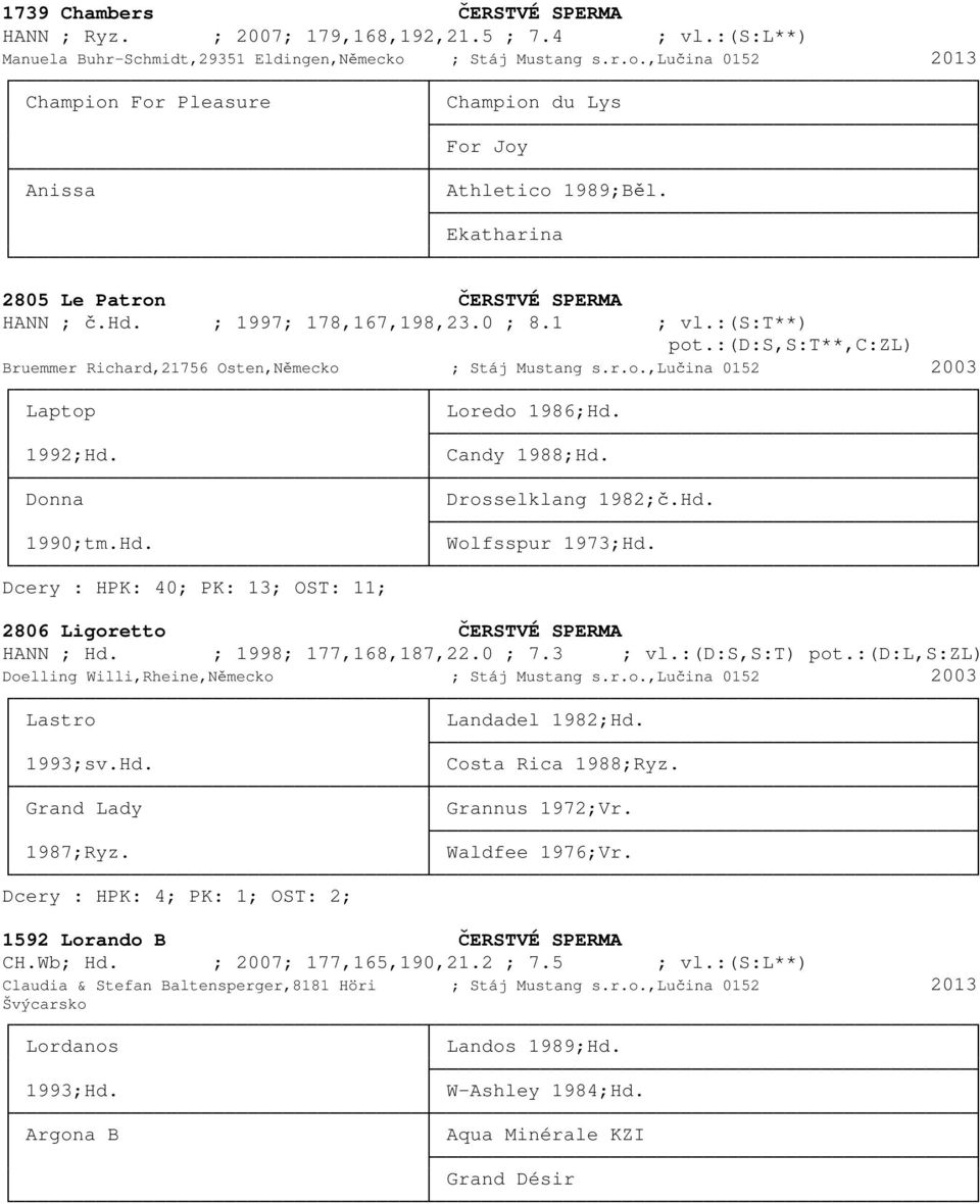 1 ; vl.:(s:t**) pot.:(d:s,s:t**,c:zl) Bruemmer Richard,21756 Osten,Německo ; Stáj Mustang s.r.o.,lučina 0152 2003 Laptop Loredo 1986;Hd. 1992;Hd. Candy 1988;Hd. Donna Drosselklang 1982;č.Hd. 1990;tm.