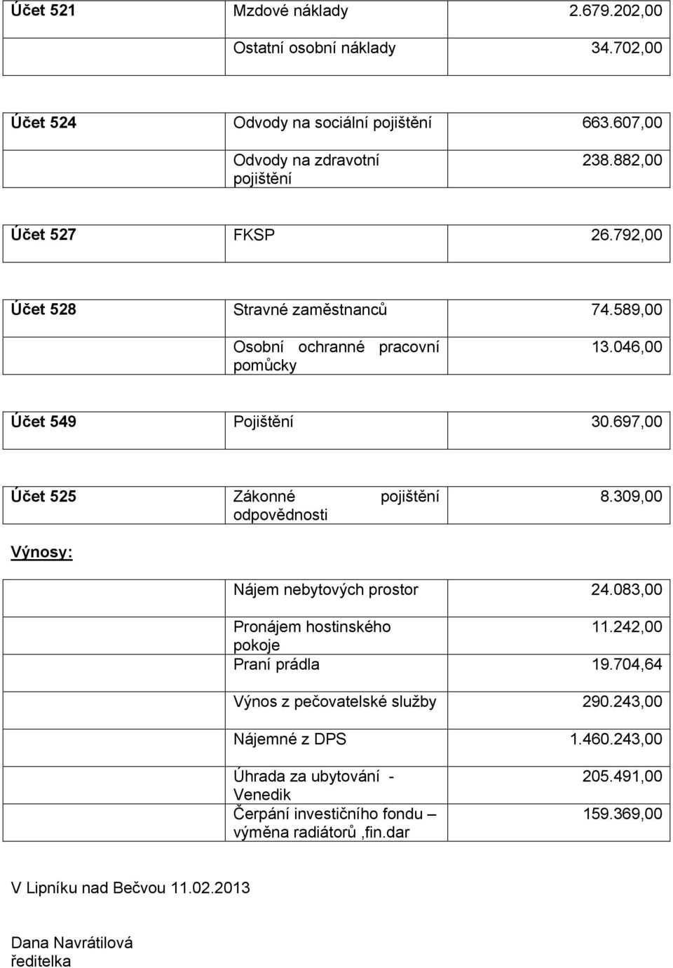 697,00 Účet 525 Zákonné pojištění odpovědnosti 8.309,00 Výnosy: Nájem nebytových prostor 24.083,00 Pronájem hostinského 11.242,00 pokoje Praní prádla 19.