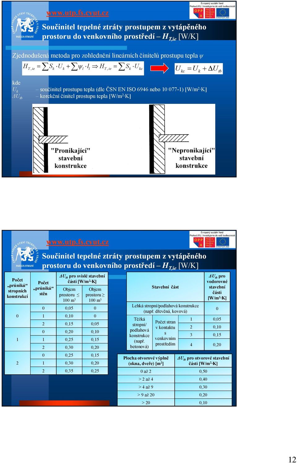 prostoru do venkovního prostředí HT, ] T,ie ie [W/K] Počet průniků stropních konstrukcí 0 2 Počet průniků stěn ΔUtb pro svislé stavební části [W/m2 K] Objem prostoru 00 m3 Objem prostoru 00 m3 0 0,05