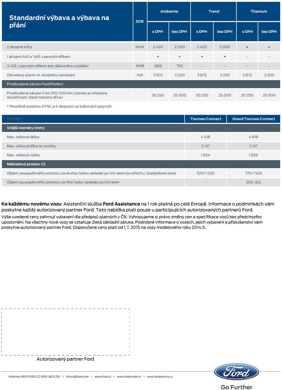 250 25 000 30 250 25 000 * Prostředí systému SYNC je k dispozici ve světových jazycích. Rozměry Tourneo Connect Grand Tourneo Connect Vnější rozměry (mm) Max. celková délka 4 418 4 818 Max.