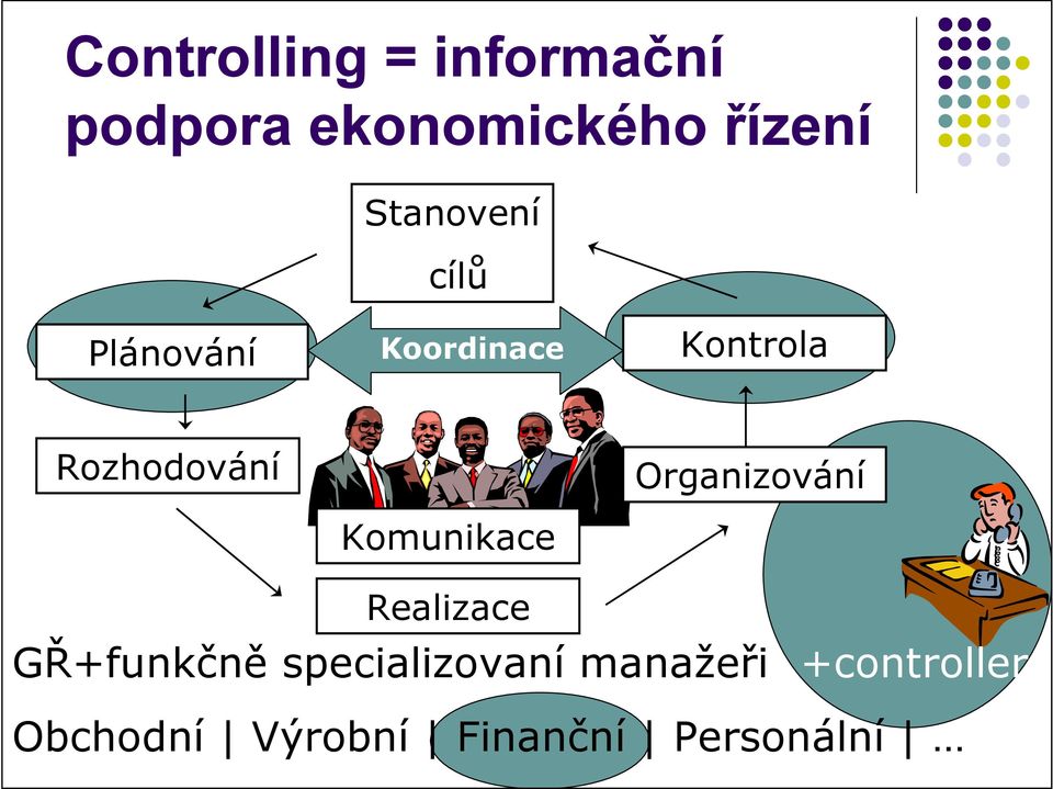 Komunikace Organizování Realizace GŘ+funkčně