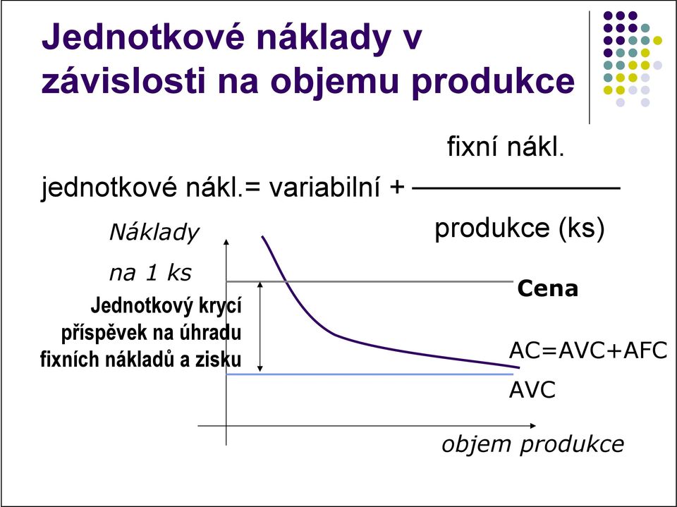 = variabilní + Náklady na 1 ks Jednotkový krycí