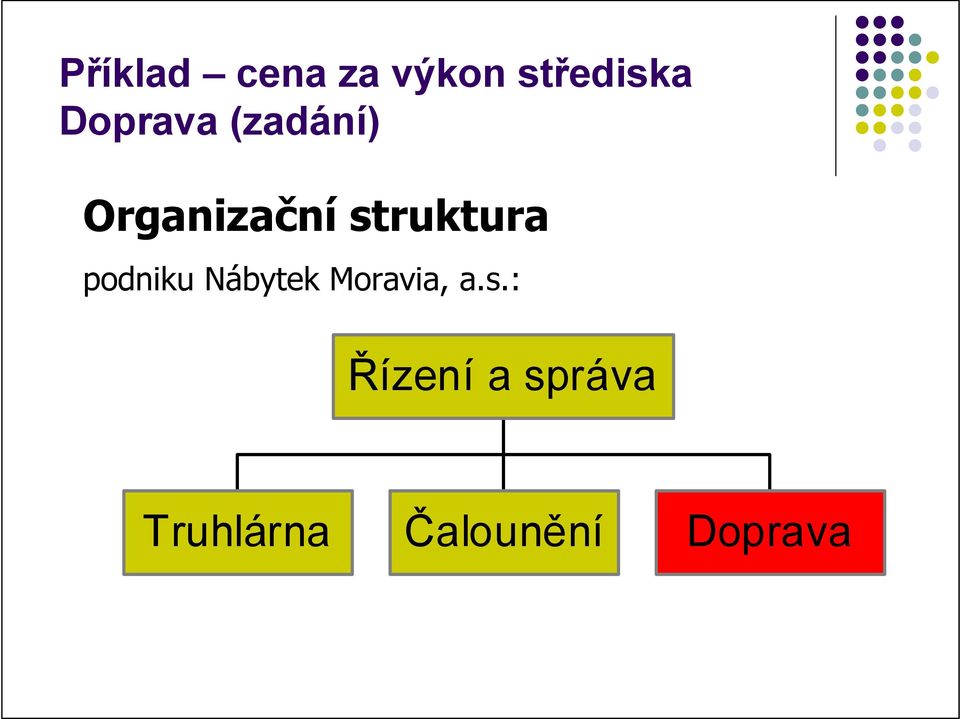 Organizačnístruktura podniku