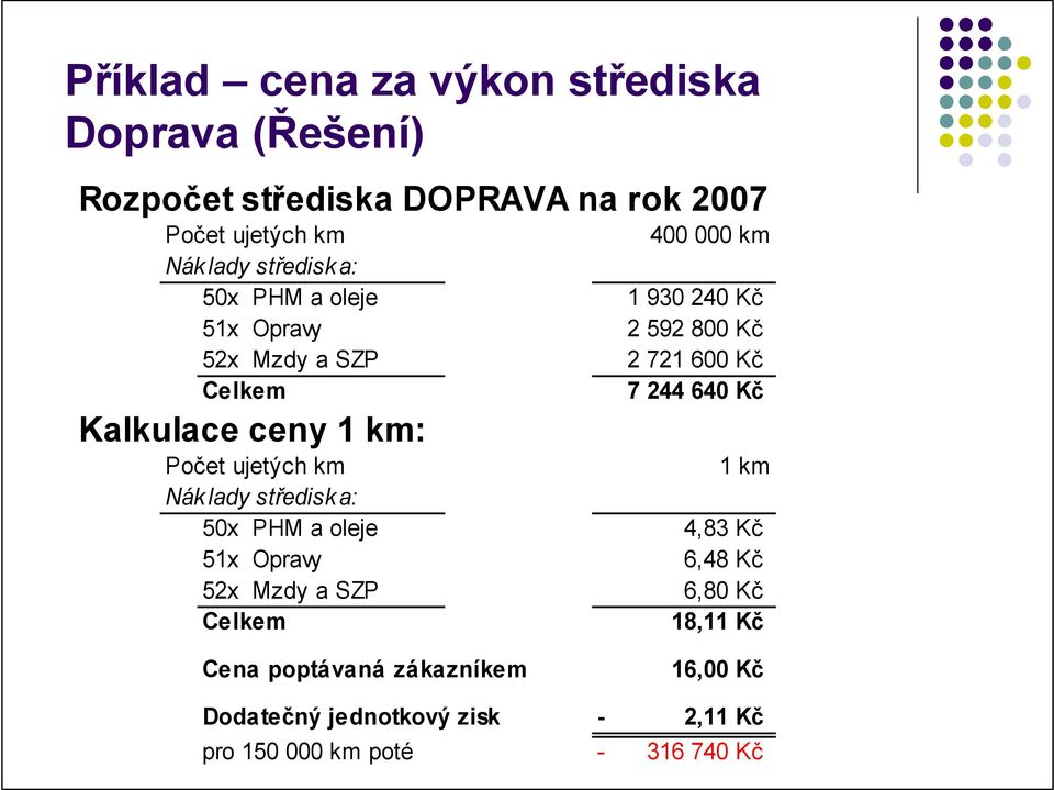 50x PHM a oleje 51x Opravy 52x Mzdy a SZP Celkem 400 000 km 1 930 240 Kč 2 592 800 Kč 2 721 600 Kč 7 244 640 Kč 1 km 4,83