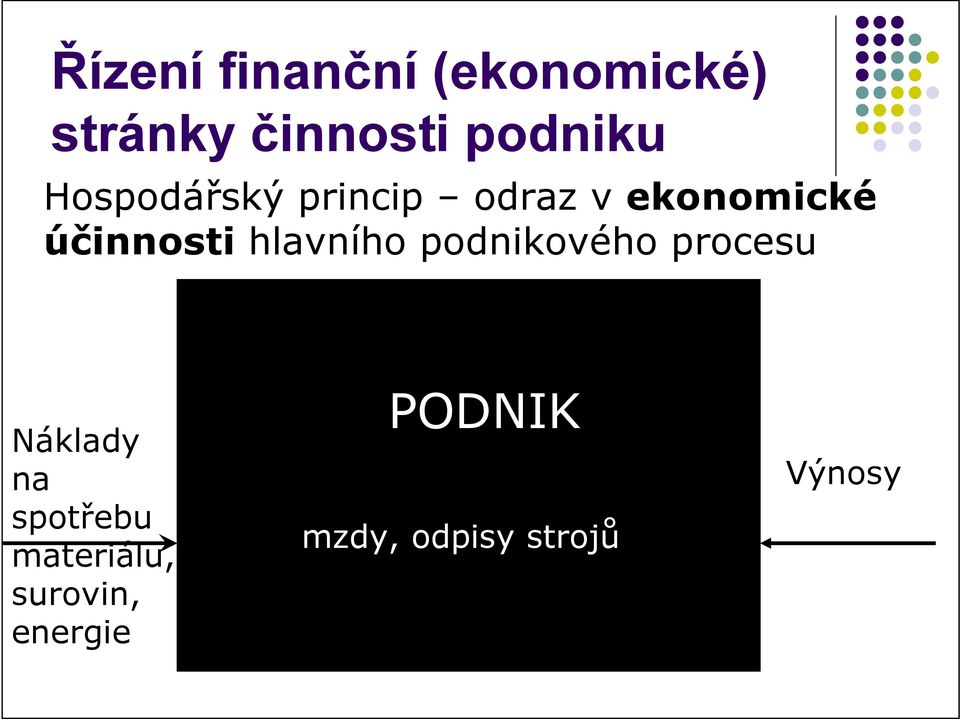 hlavního podnikového procesu Náklady na spotřebu