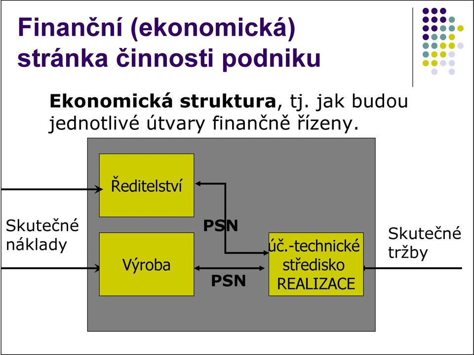 jak budou jednotlivé útvary finančně řízeny.