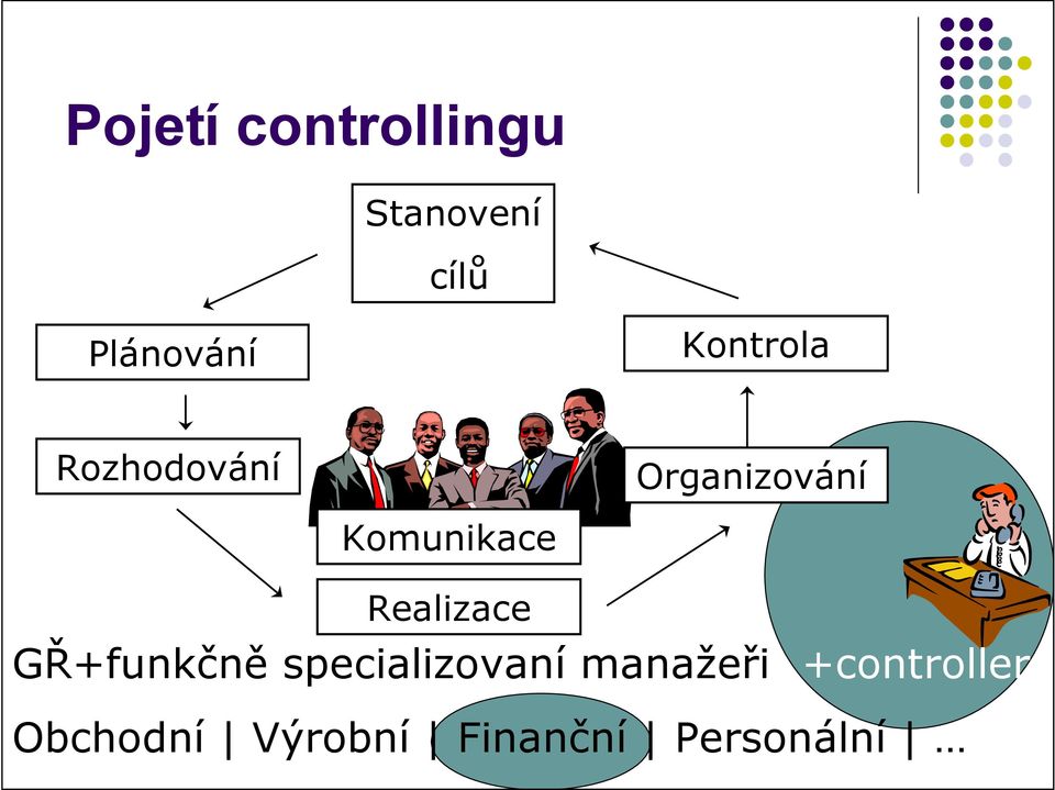 Realizace GŘ+funkčně specializovaní manažeři