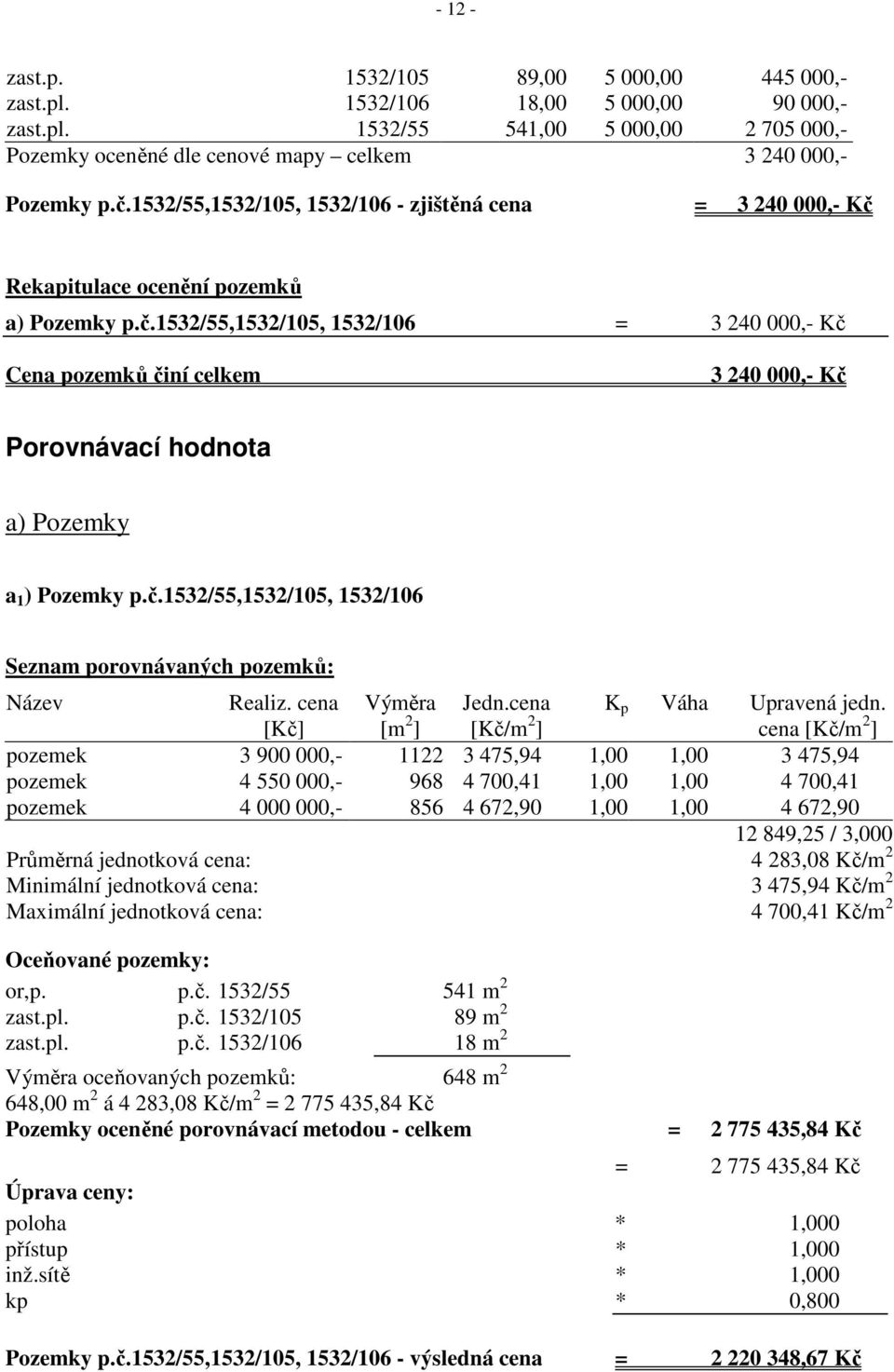 č.1532/55,1532/105, 1532/106 Seznam porovnávaných pozemků: Název Realiz. cena [Kč] Výměra [m 2 ] Jedn.cena [Kč/m 2 ] K p Váha Upravená jedn.